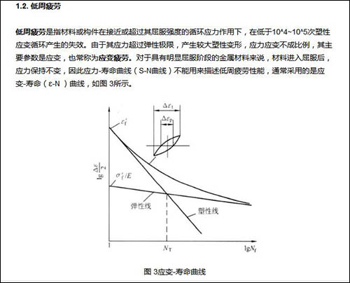 低周疲勞.jpg
