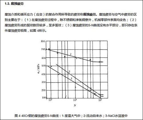 腐蝕疲勞.jpg