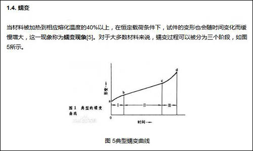 蠕變.jpg